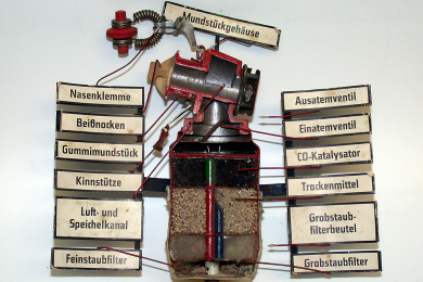 Schnittmodell eines CO-Filter-Selbstretters mit Beschriftungen