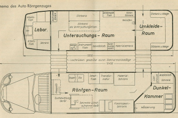 Schema-Zeichnung zum Aufbau und der Einrichtung des Röntgenzuges